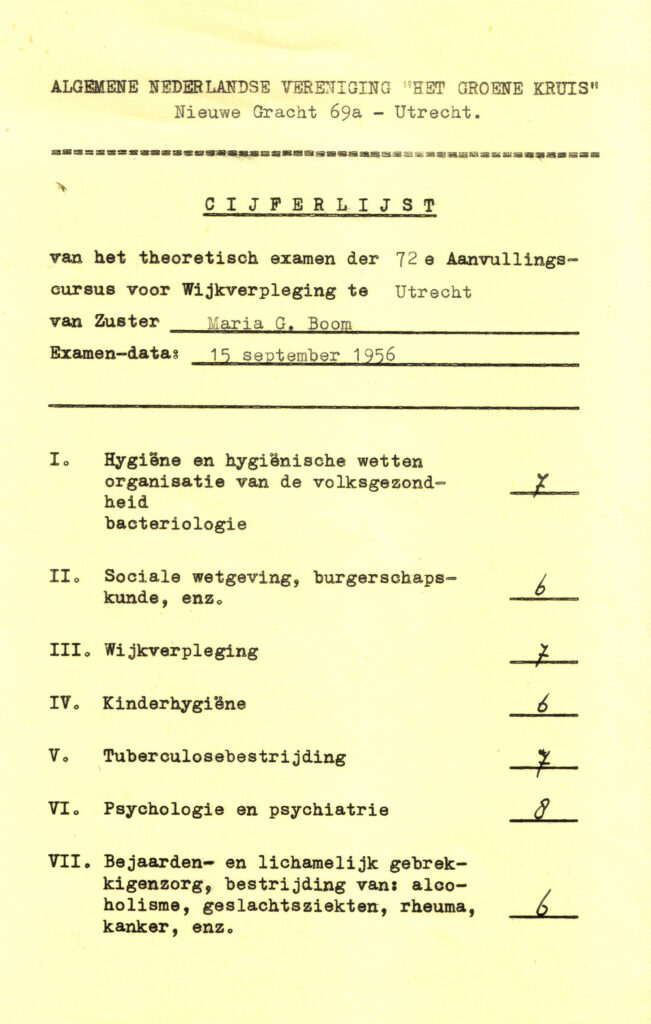 cijferlijst diploma